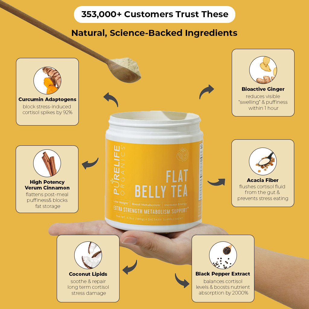 Flat Belly Tea